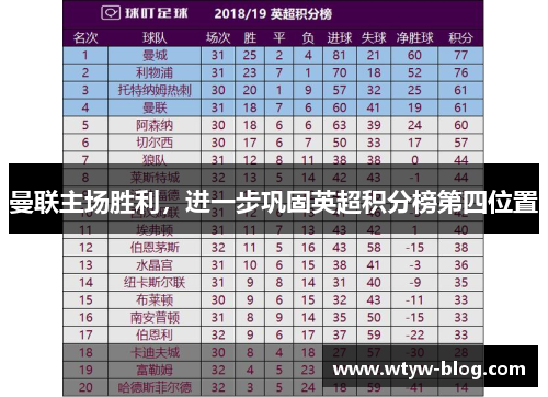 曼联主场胜利，进一步巩固英超积分榜第四位置